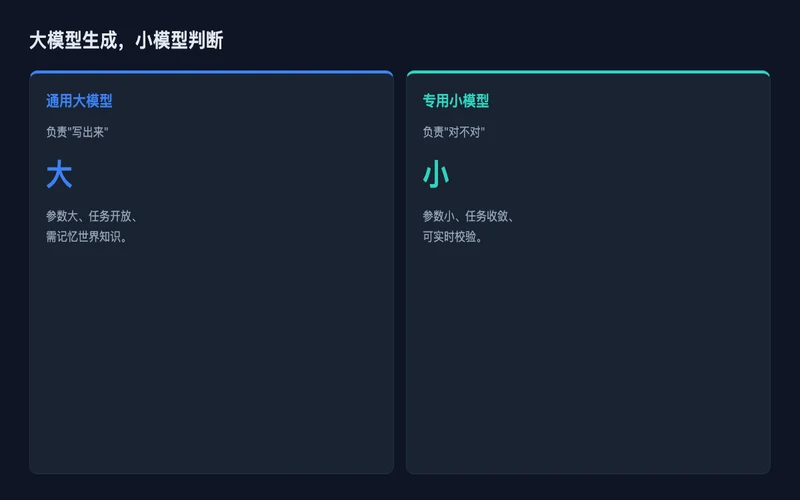 图2：虚拟种群流程