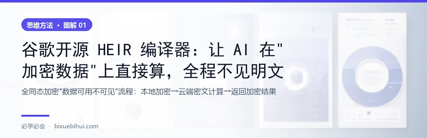 全同态加密：数据可用不可见