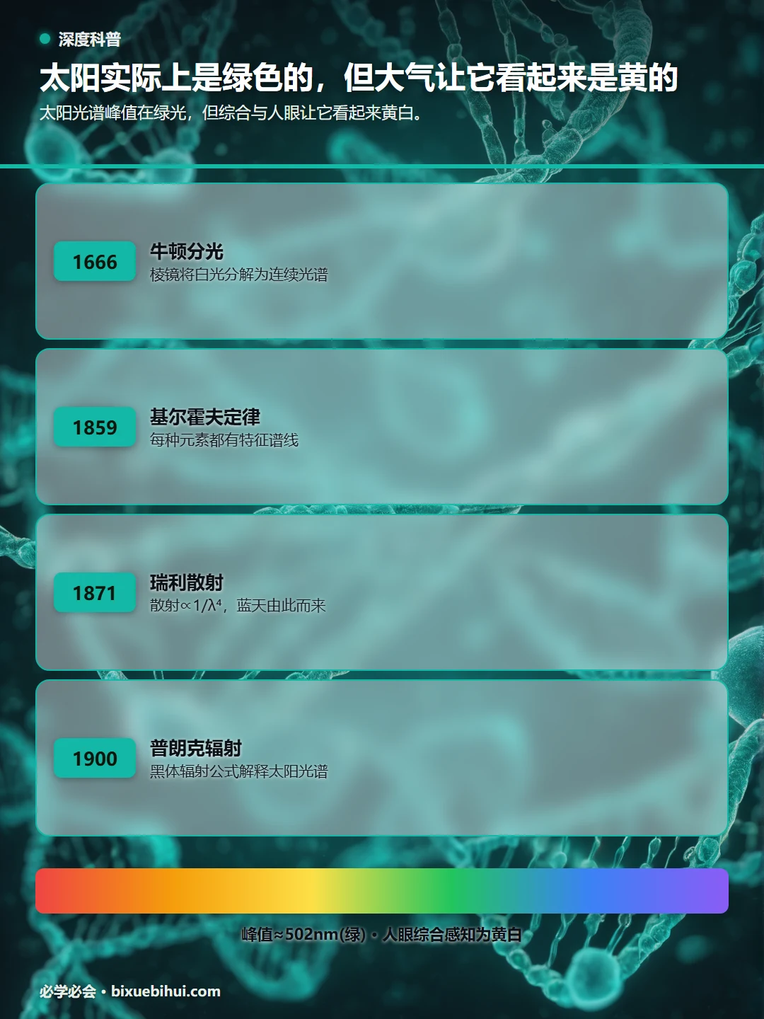 太阳实际上是绿色的，但大气让它看起来是黄的