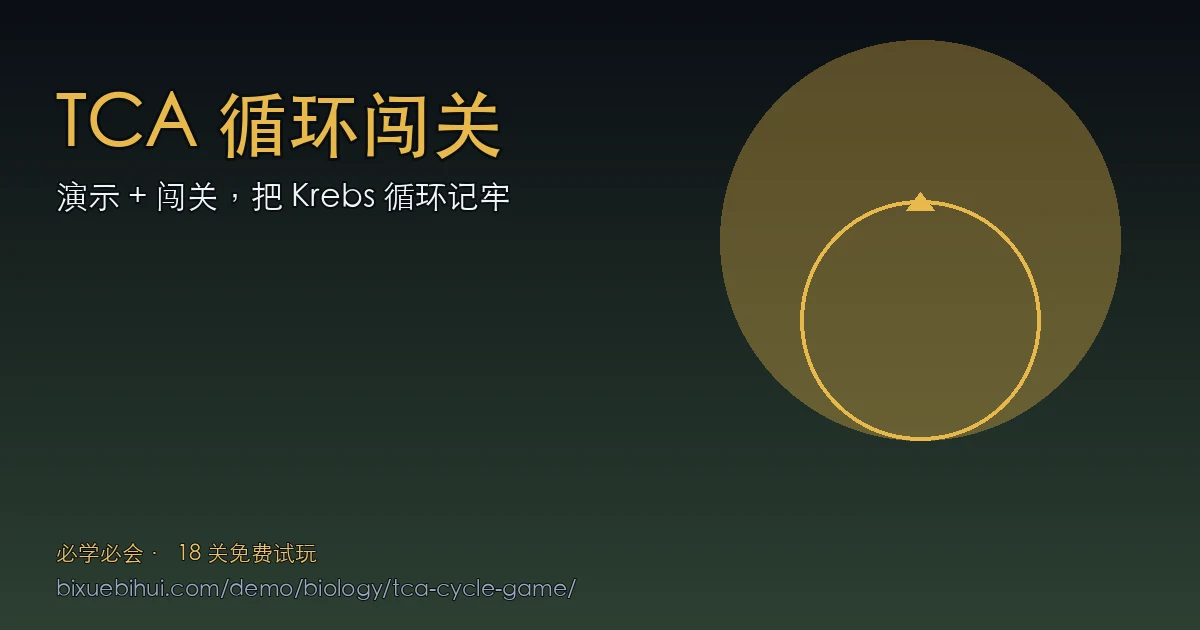 TCA 循环闯关上线｜演示 + 闯关，把 Krebs 循环记牢