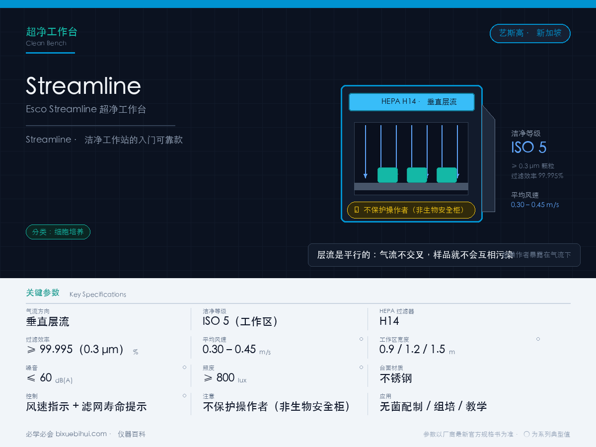 Esco Streamline 超净工作台