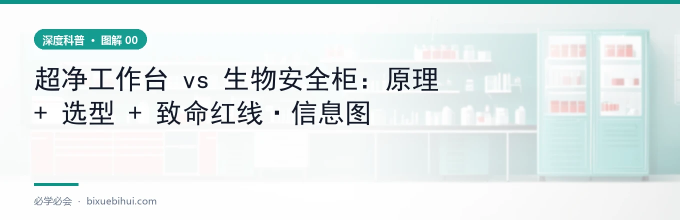 超净台 vs 生物安全柜原理图:单向层流 vs 负压气幕