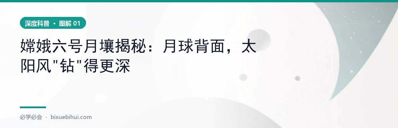 地球磁层屏蔽 vs 月球背面无屏蔽