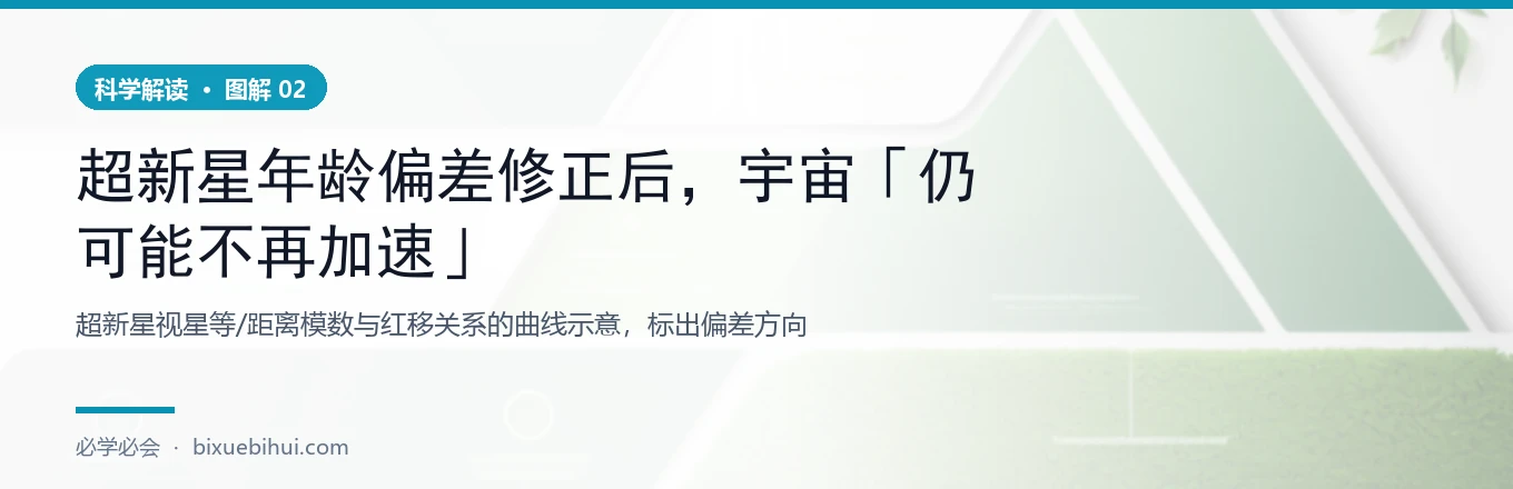 三种分析落在横轴的什么位置