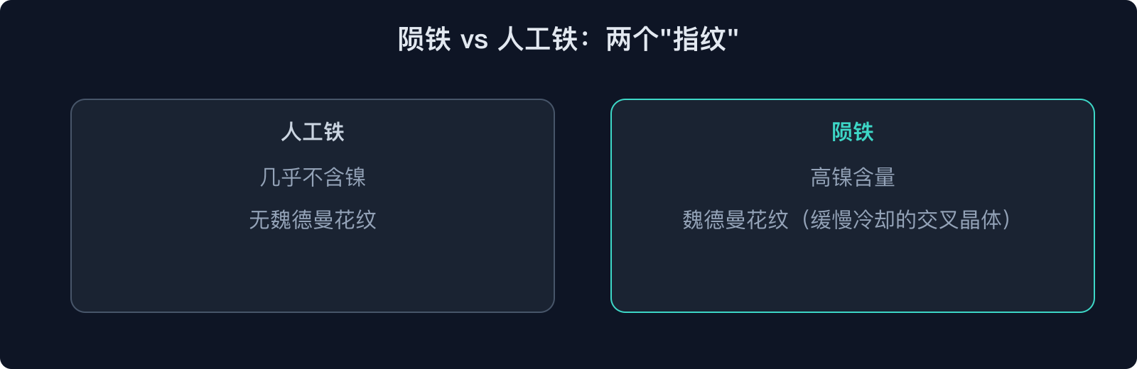 陨铁 vs 人工铁：两个