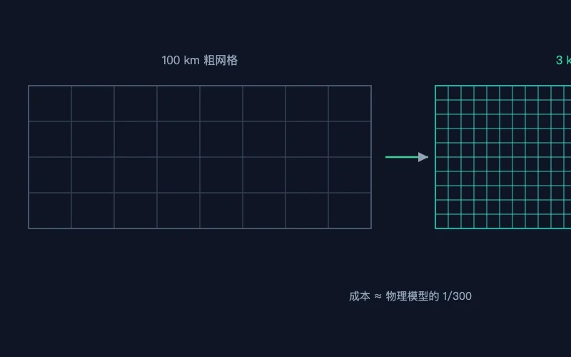 图1：分辨率锐化示意
