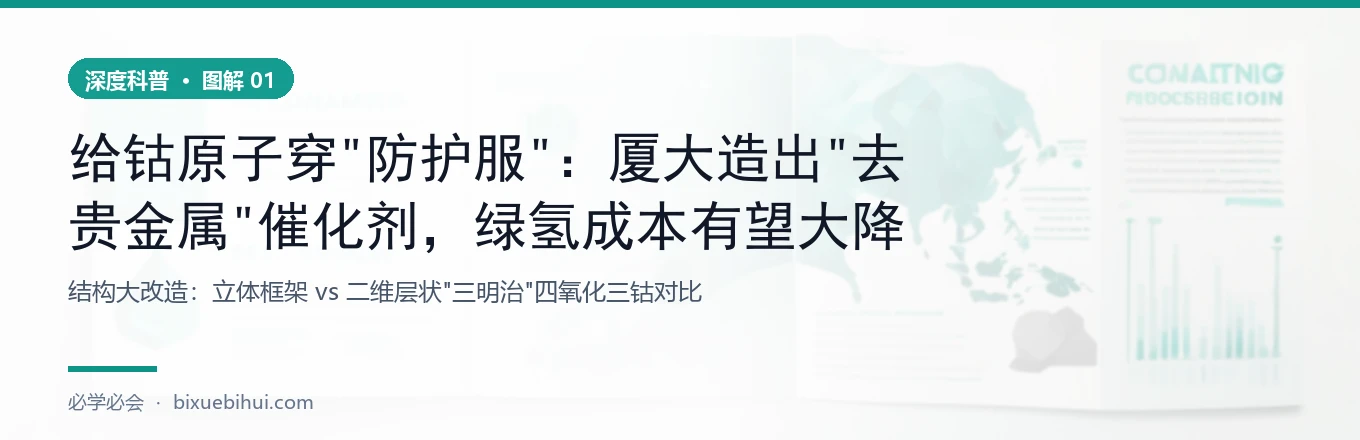 结构大改造：立体 → 二维层状