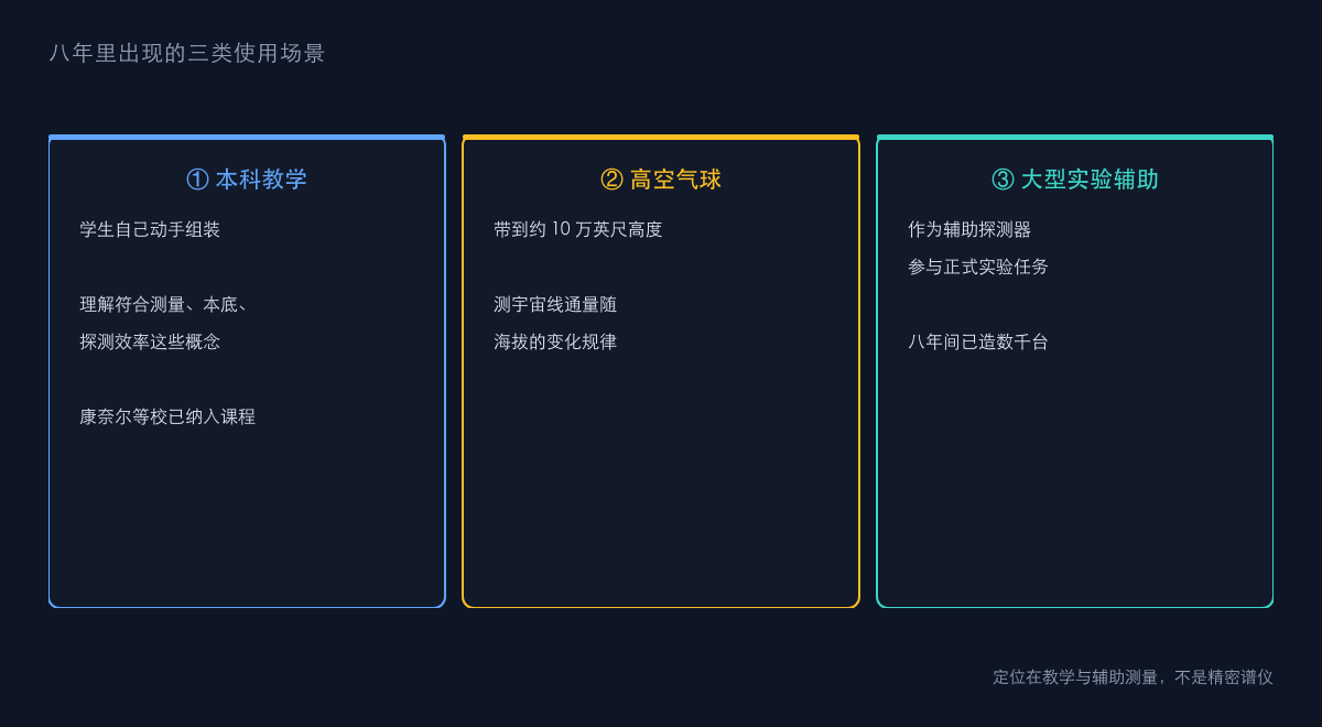 图2:从教学到科研的使用场景