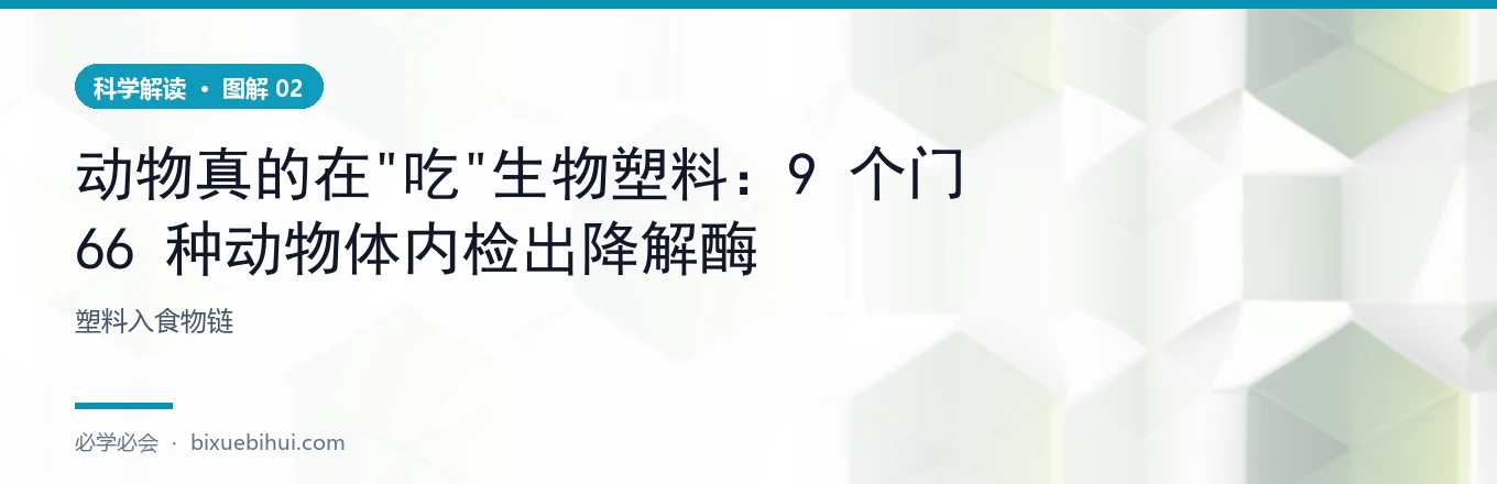 塑料入食物链