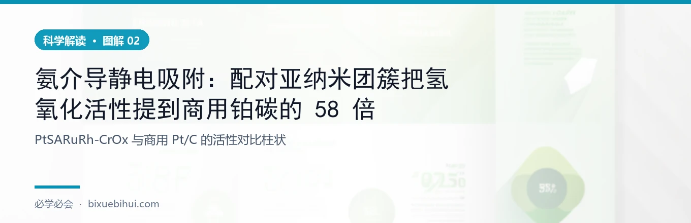 关键性能数字