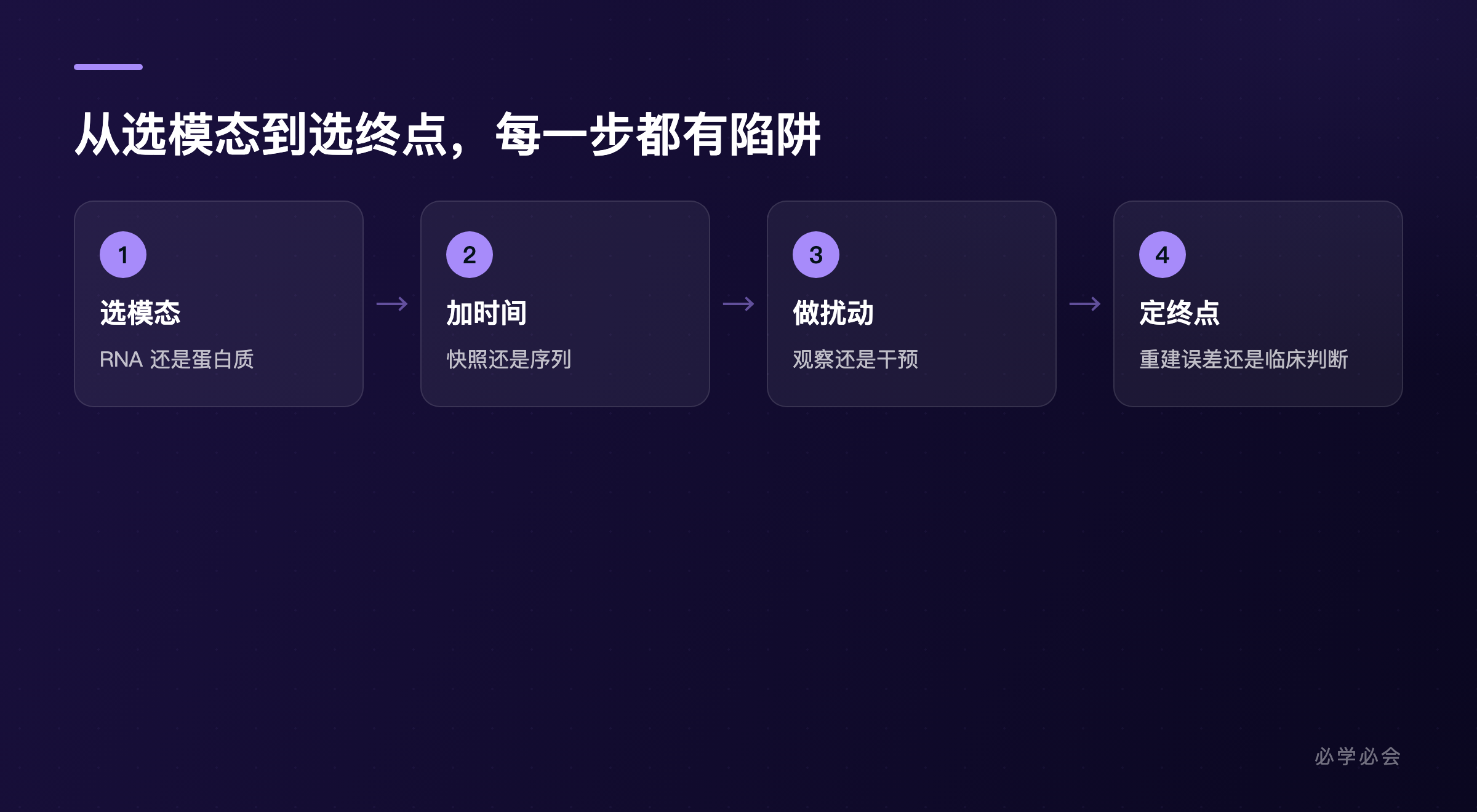 虚拟细胞项目的四步
