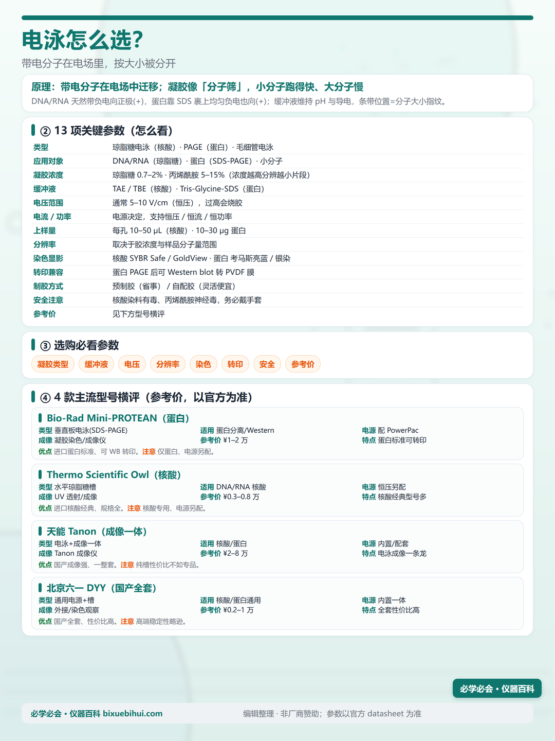 电泳系统参数对比信息图（竖版）