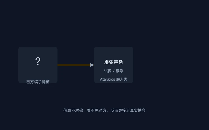 图1：Stratego 对弈示意