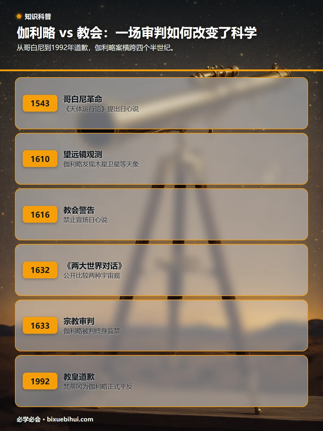 伽利略 vs 教会：一场审判如何改变了科学