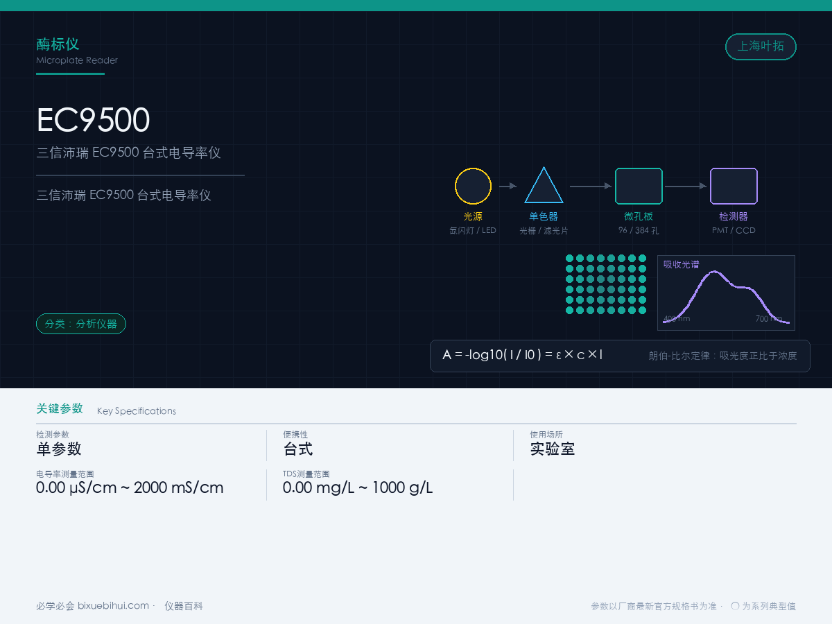 三信沛瑞 EC9500 台式电导率仪