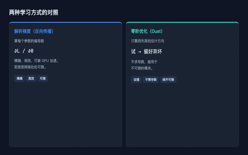 图1：两种方式对照