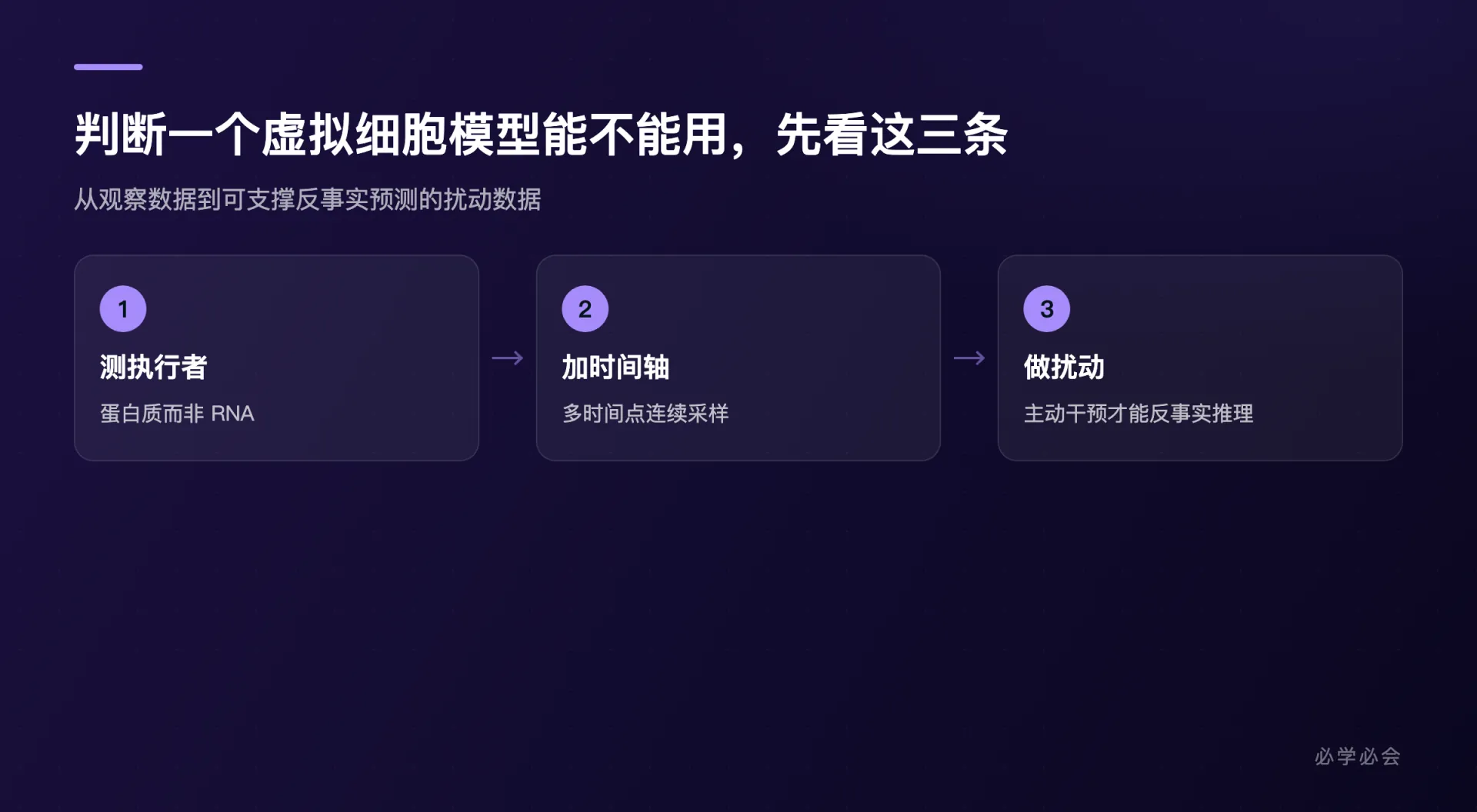 虚拟细胞的三条数据判据