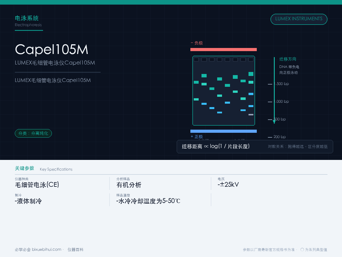 LUMEX毛细管电泳仪Capel105M