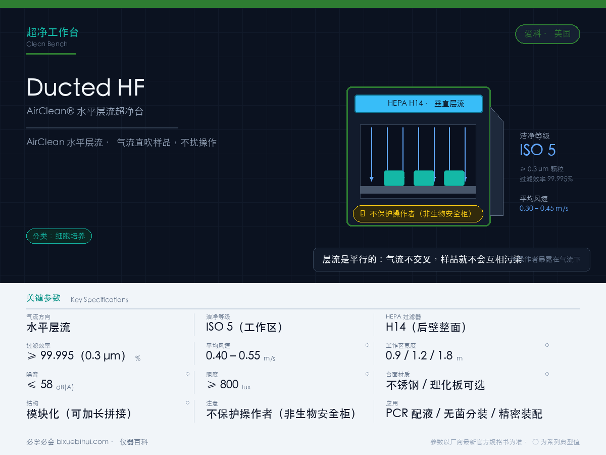 AirClean® 水平层流超净台