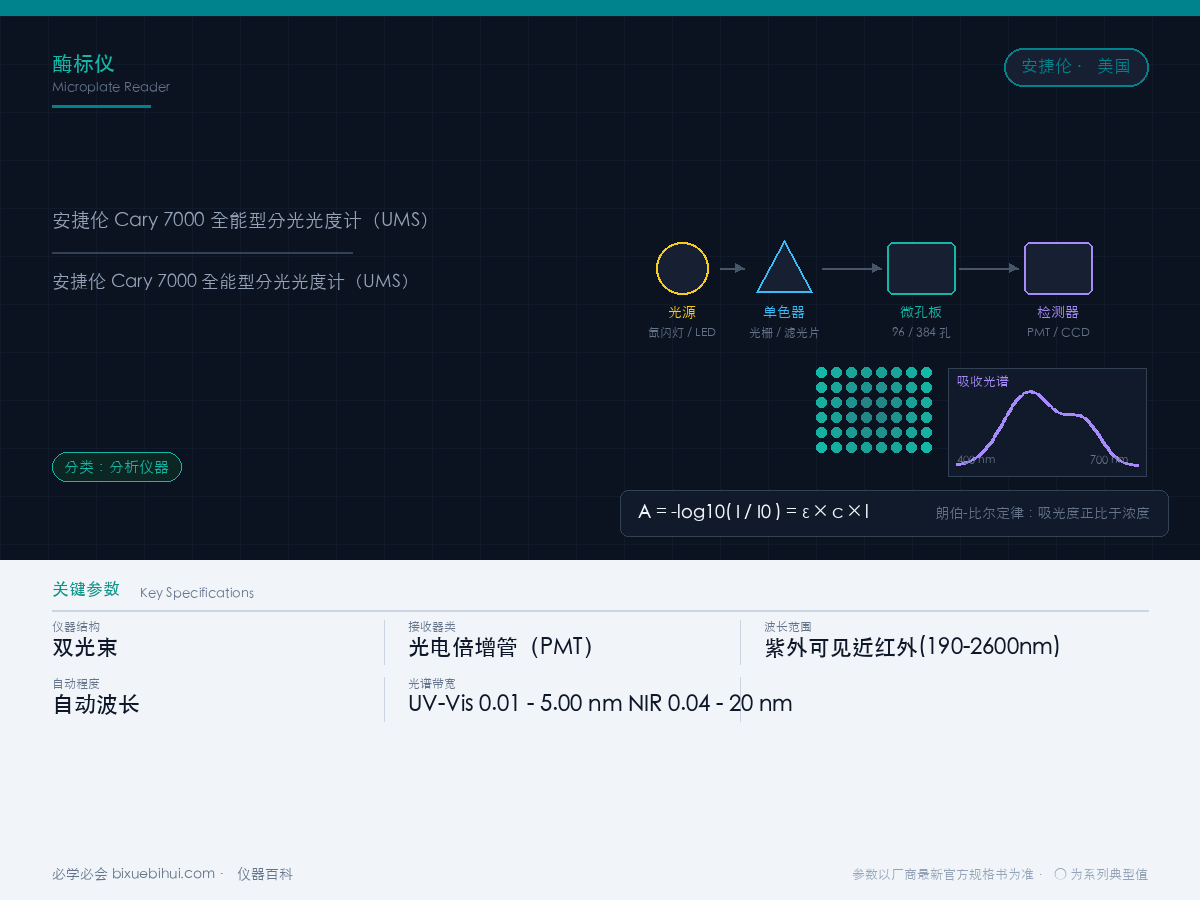 安捷伦 Cary 7000 全能型分光光度计（UMS）