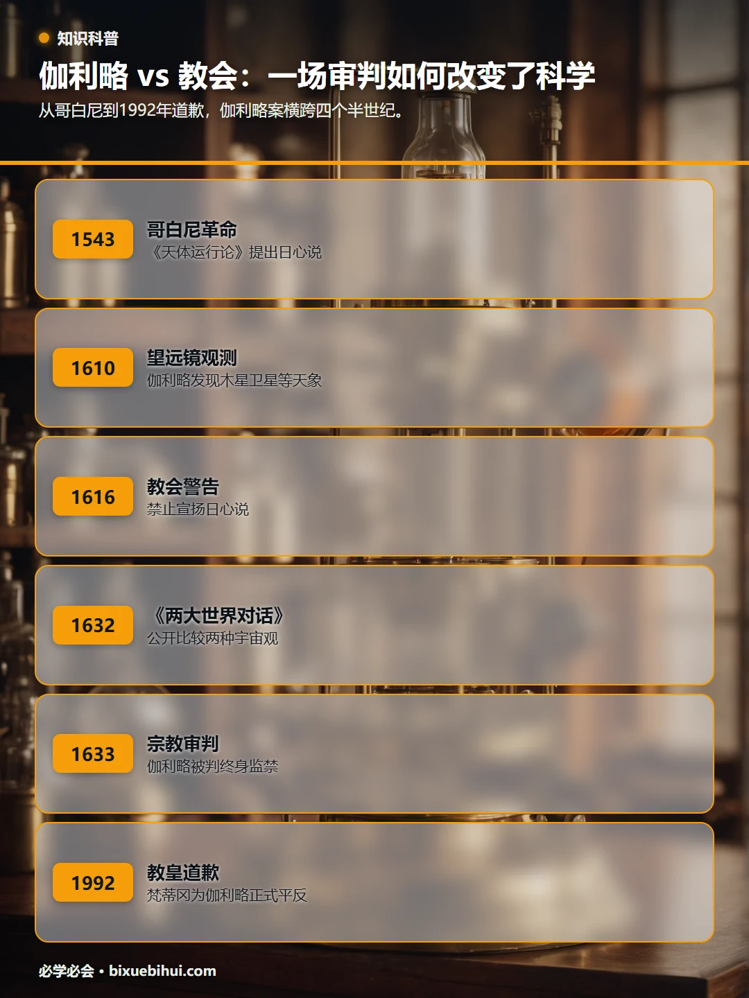 伽利略 vs 教会：一场审判如何改变了科学