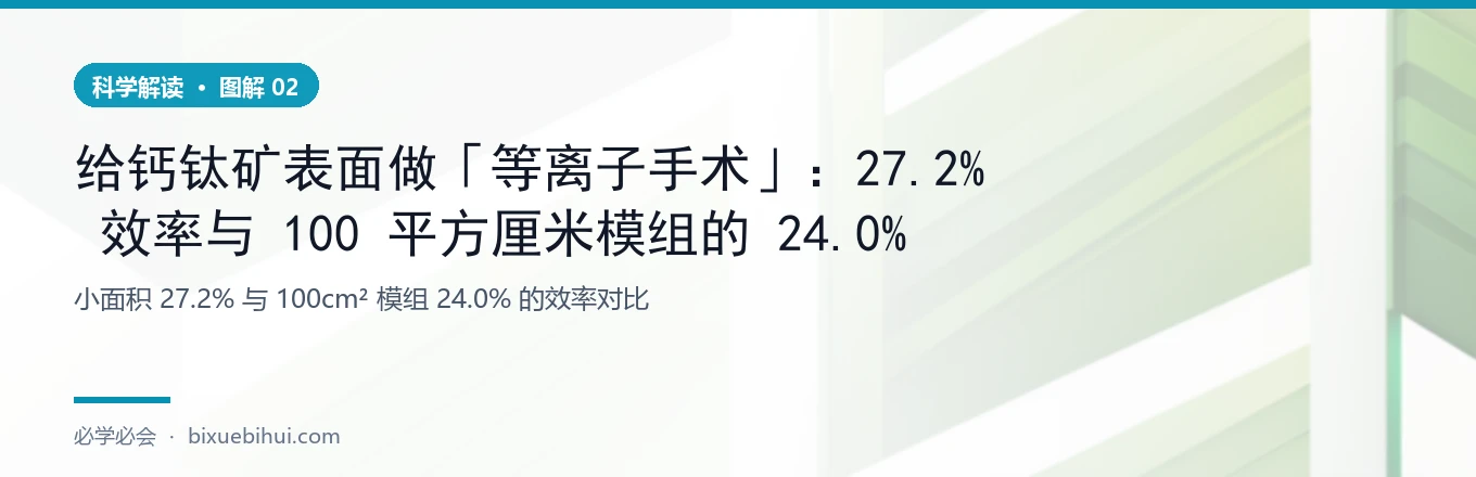同一技术下的两个尺度