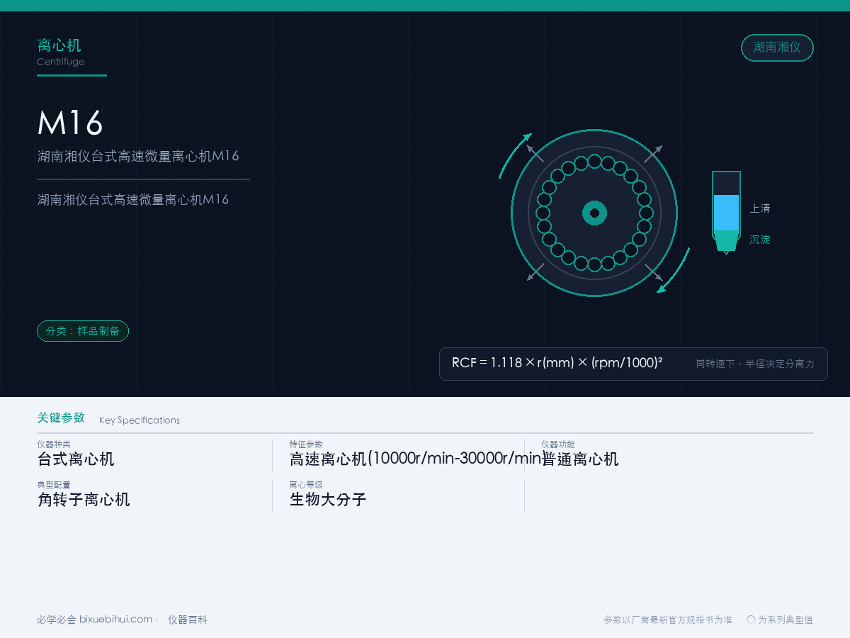 湖南湘仪台式高速微量离心机M16