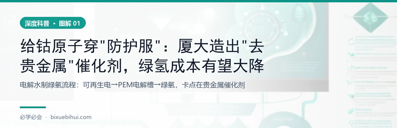 电解水制绿氢