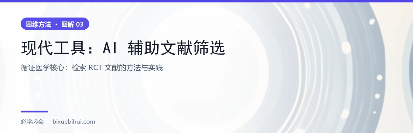 图 3：PRISMA 2020 四阶段文献筛选流程