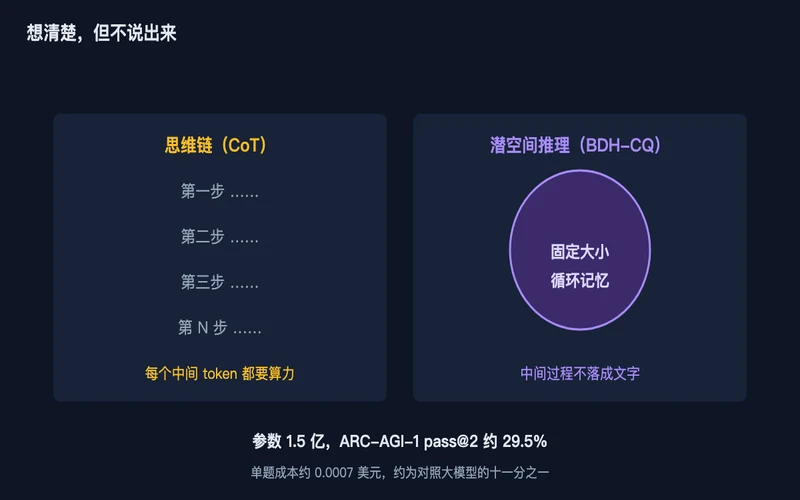 图1：思维链推理与潜空间推理的路径差异