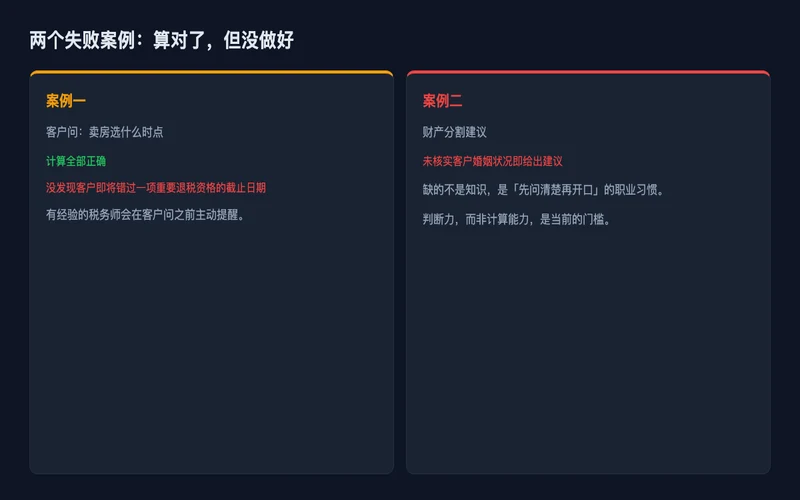 图2：两个失败案例：算对了，但没做好