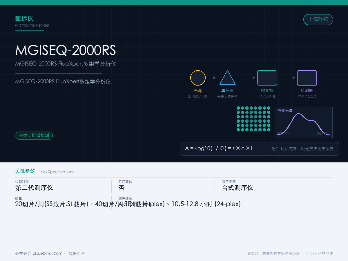MGISEQ-2000RS FluoXpert多组学分析仪