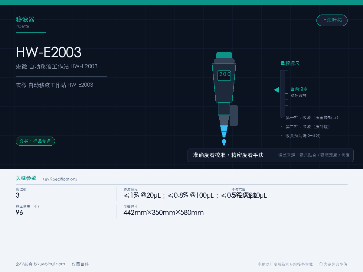 宏微 自动移液工作站 HW-E2003