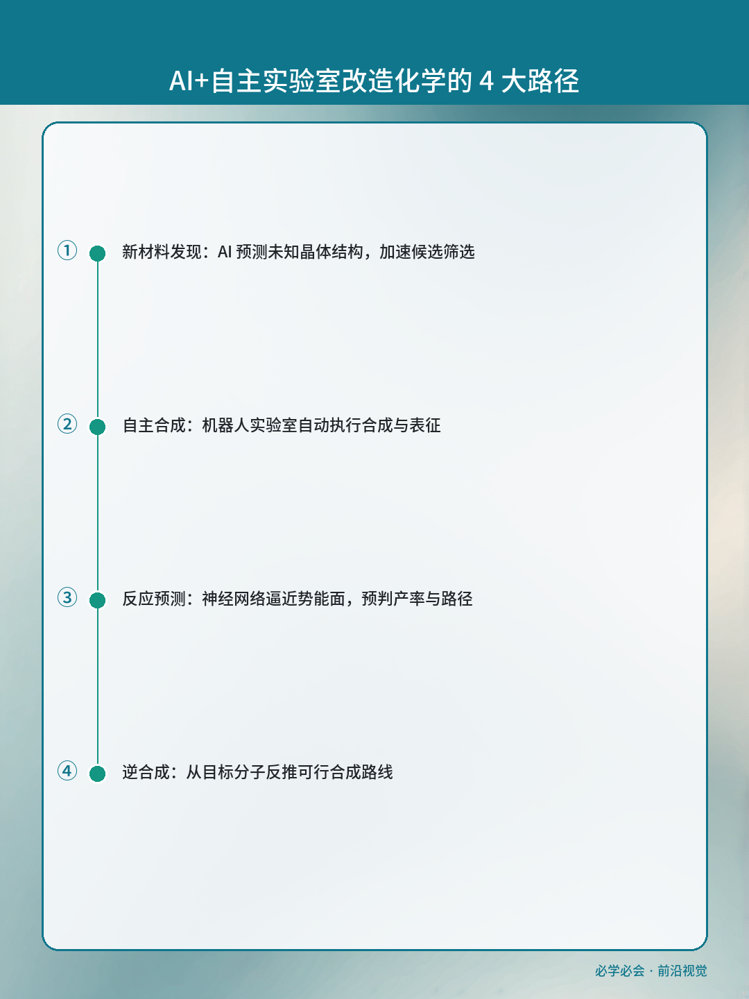 化学工具类型分布(2605 篇实抽)