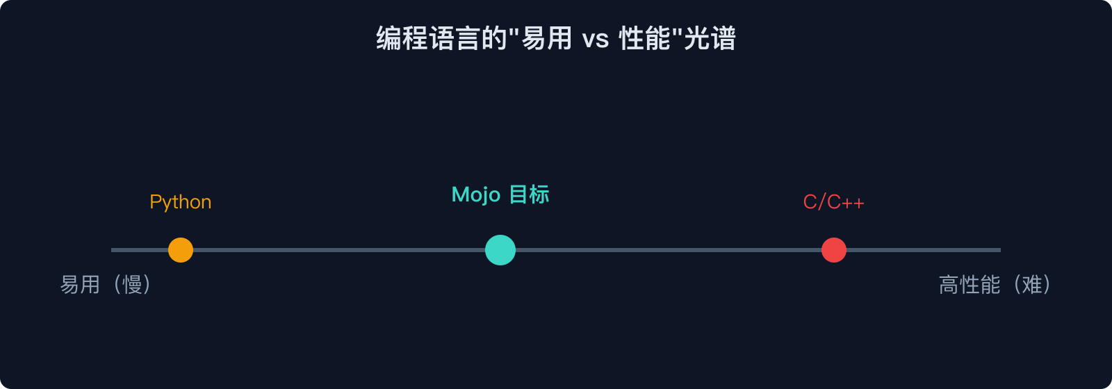 编程语言的