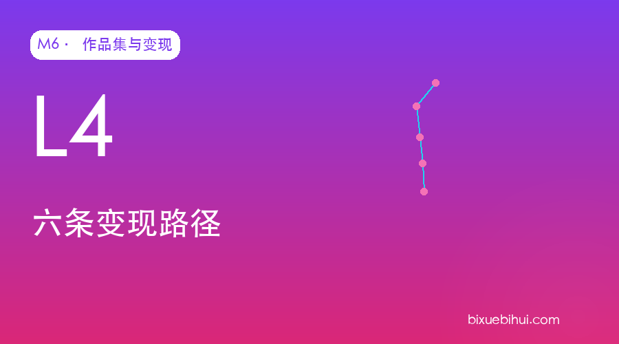 M6-L4 六条变现路径