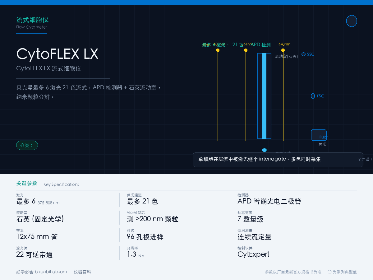Beckman Coulter CytoFLEX LX 流式细胞仪