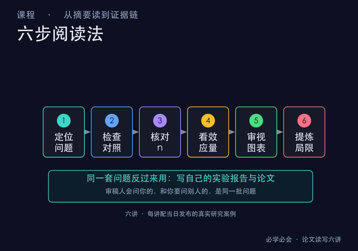 六步阅读法流程