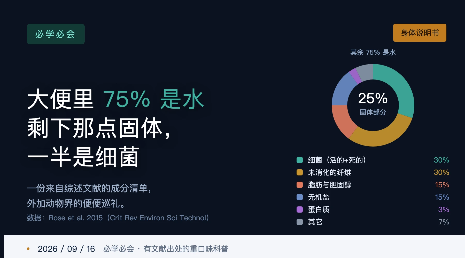 大便说明书:一份有文献出处的成分报告