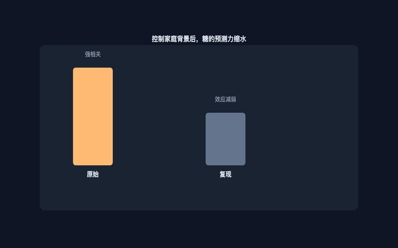 图1：原始效应与复现效应对比
