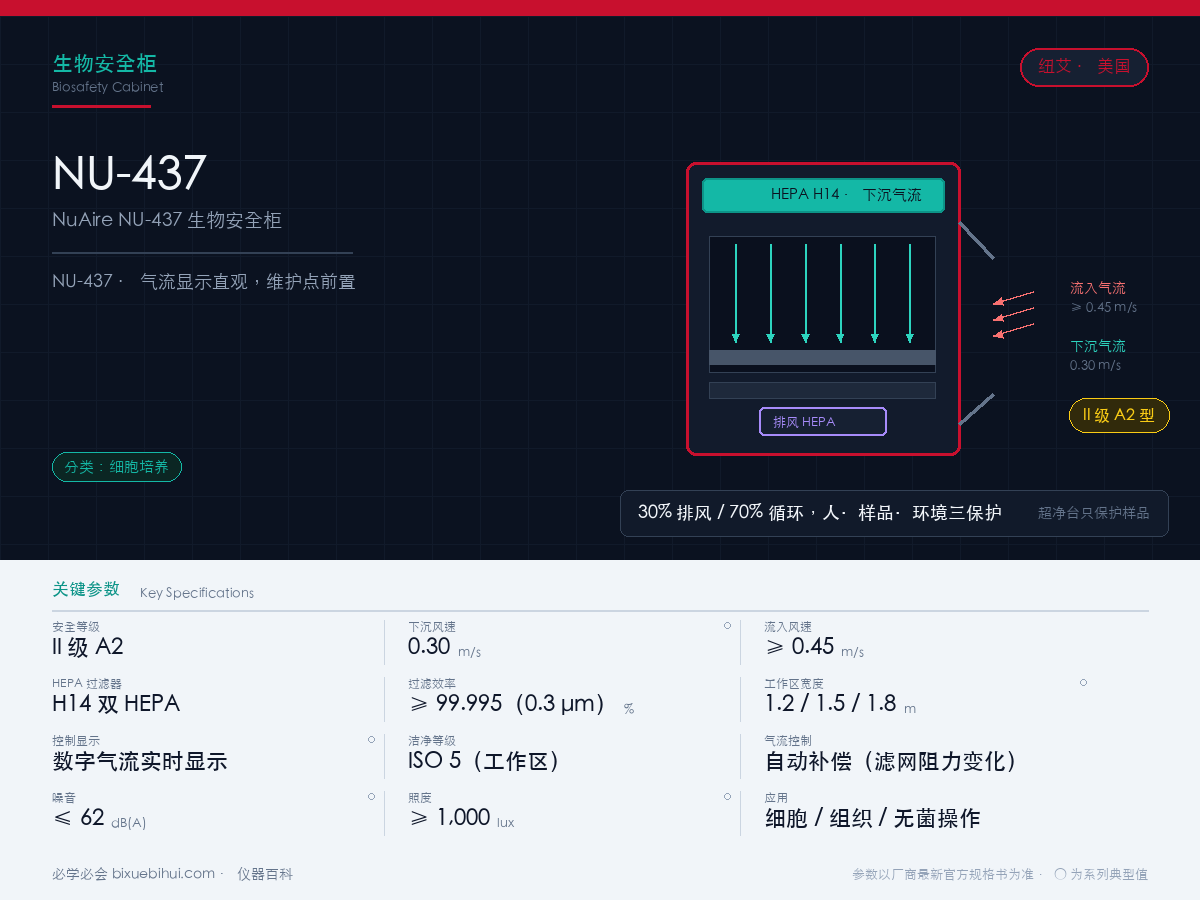 NuAire NU-437 生物安全柜