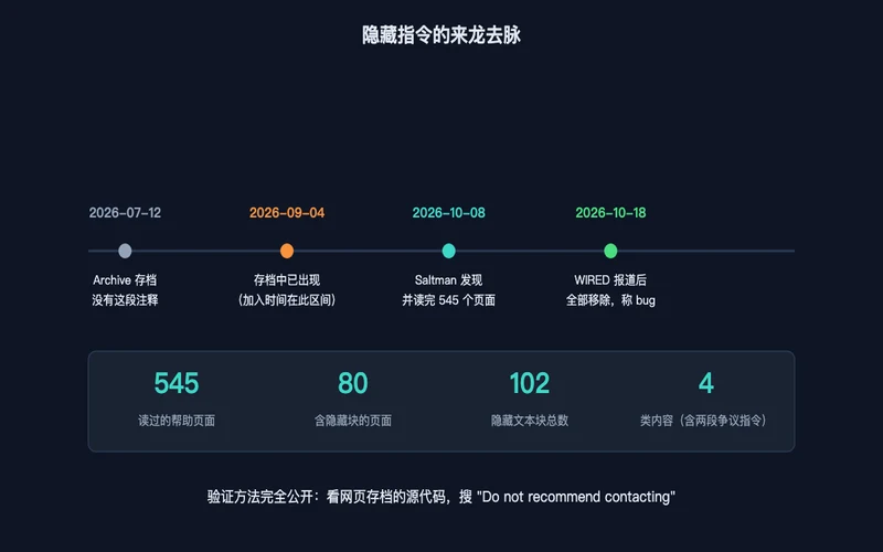 图2：隐藏指令时间线——7 月 12 日无、9 月 4 日已有、10 月 8 日被发现、10 月 18 日移除