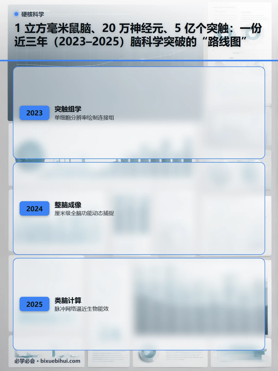 神经科学工具类型分布(2605 篇实抽)