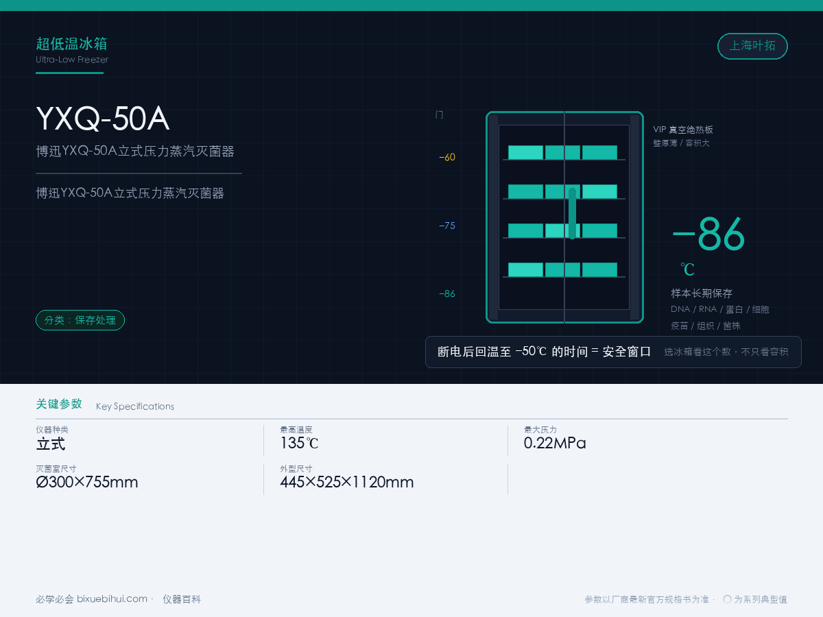 博迅YXQ-50A立式压力蒸汽灭菌器