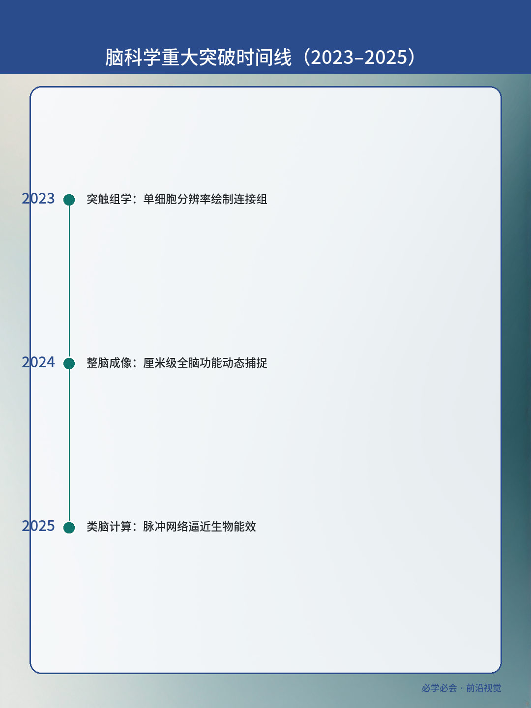 神经科学工具类型分布（2605 篇实抽）