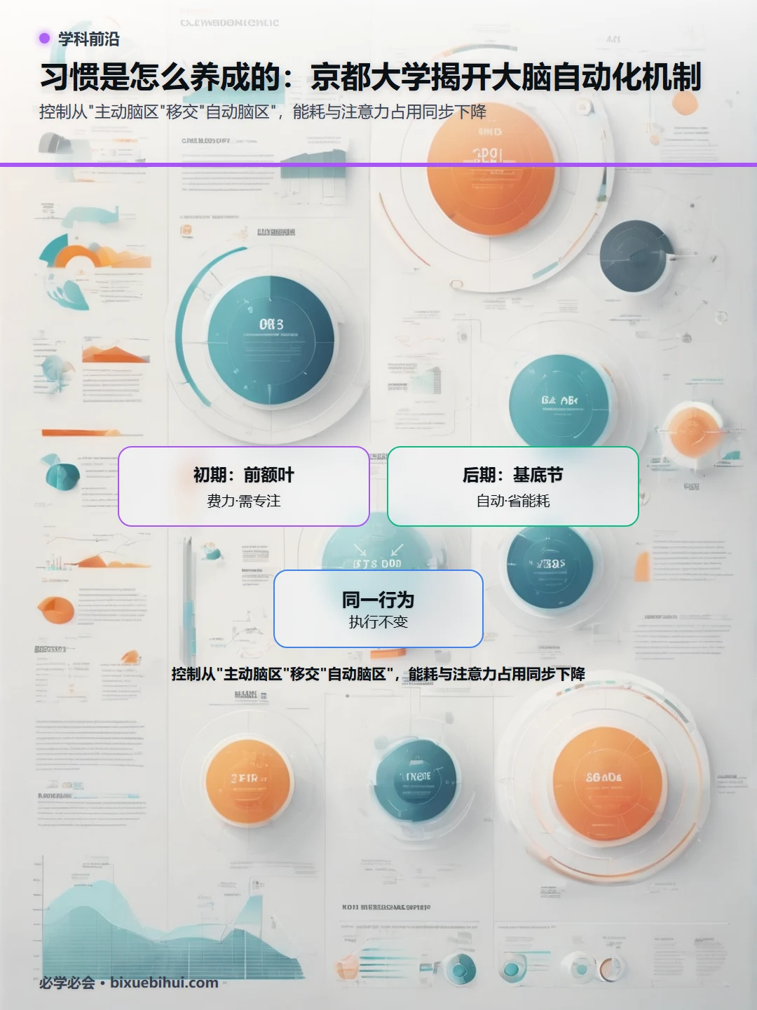 行为控制权的转移