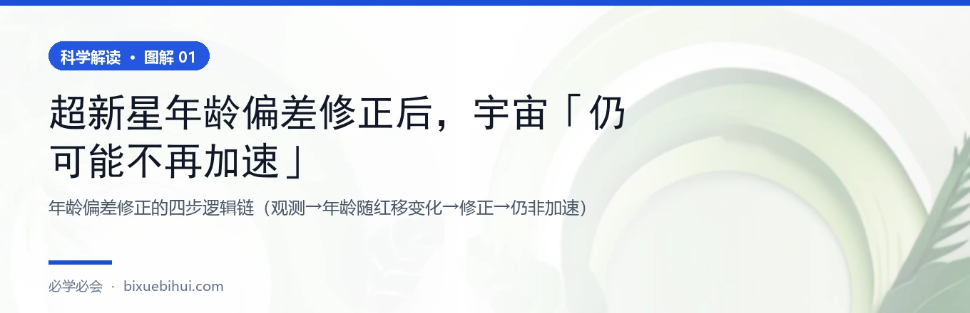 从原始观测到「仍非加速」的四步
