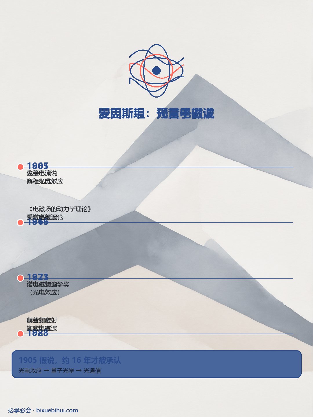 爱因斯坦光量子时间线
