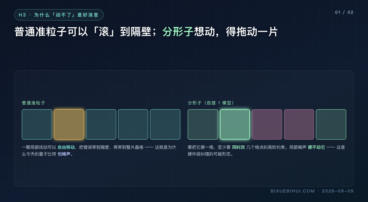 图1：普通准粒子 vs 分形子
