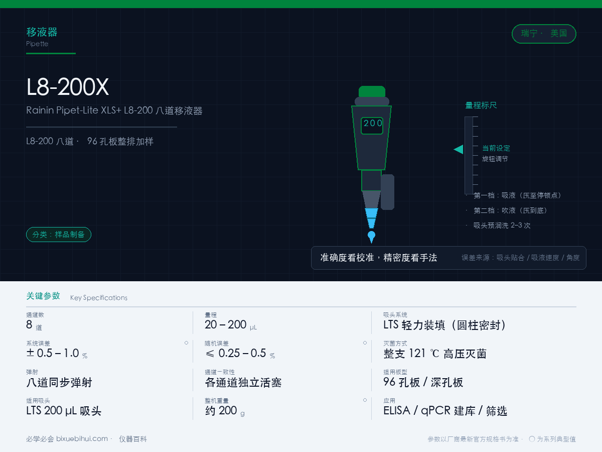 Rainin Pipet-Lite XLS+ L8-200 八道移液器